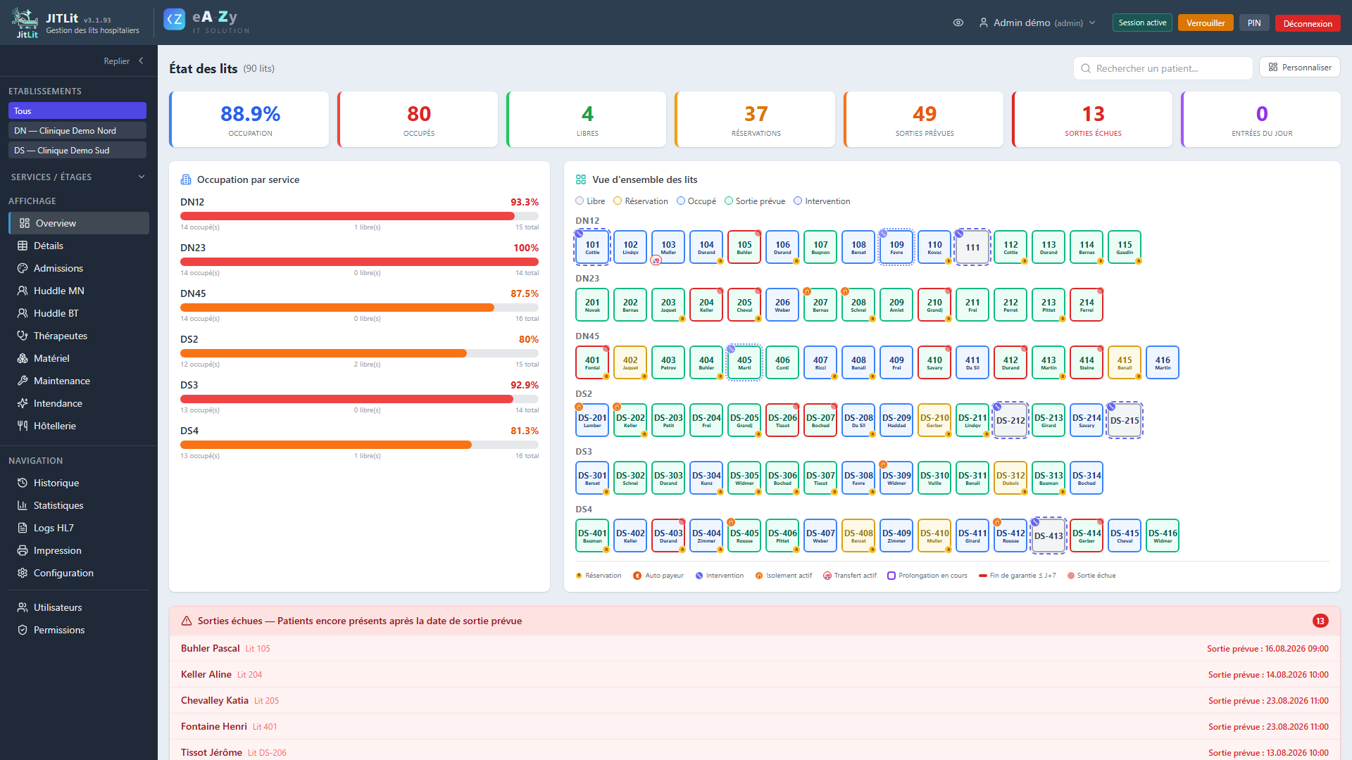 Logiciel de gestion des lits hospitaliers JITLit — vue d'ensemble occupation des lits